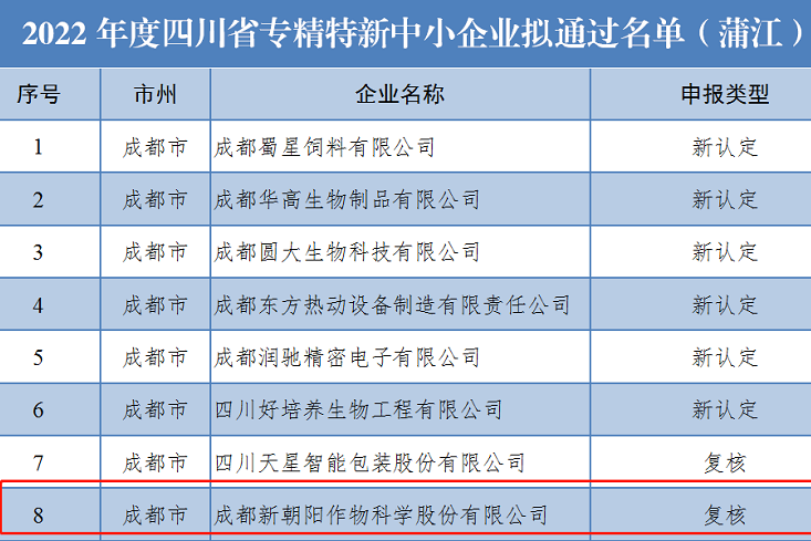 喜讯！3003新葡的京集团上榜省级专精特新中小企业