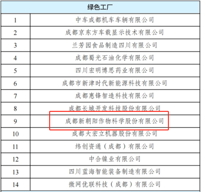 3003新葡的京集团入选2024年度四川省级绿色工厂