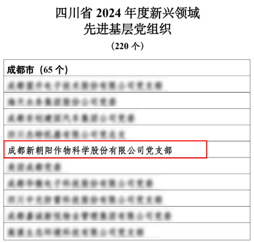 3003新葡的京集团党支部被评为四川省2024年度新兴领域先进基层党组织
